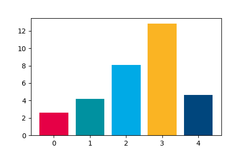 Matplotlib example