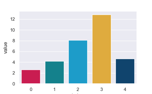 Seaborn example