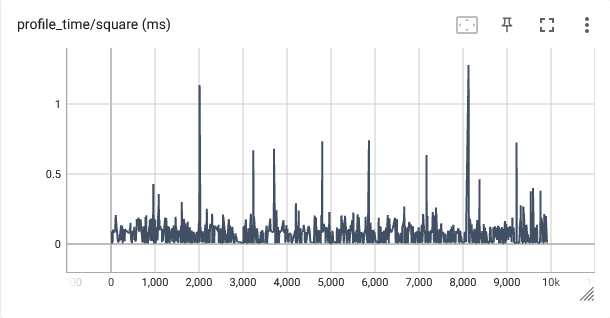 Tensorboard output